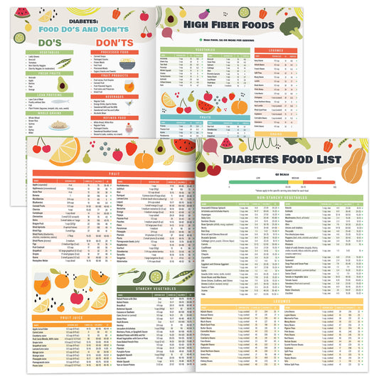 2Pcs Diabetes Food Chart & Meal Planner for Diabetics - Laminated 8.5" X 11.5” Diabetic Food List Planner with Serving Size, Carbs, Calories - Glycemic Index Chart