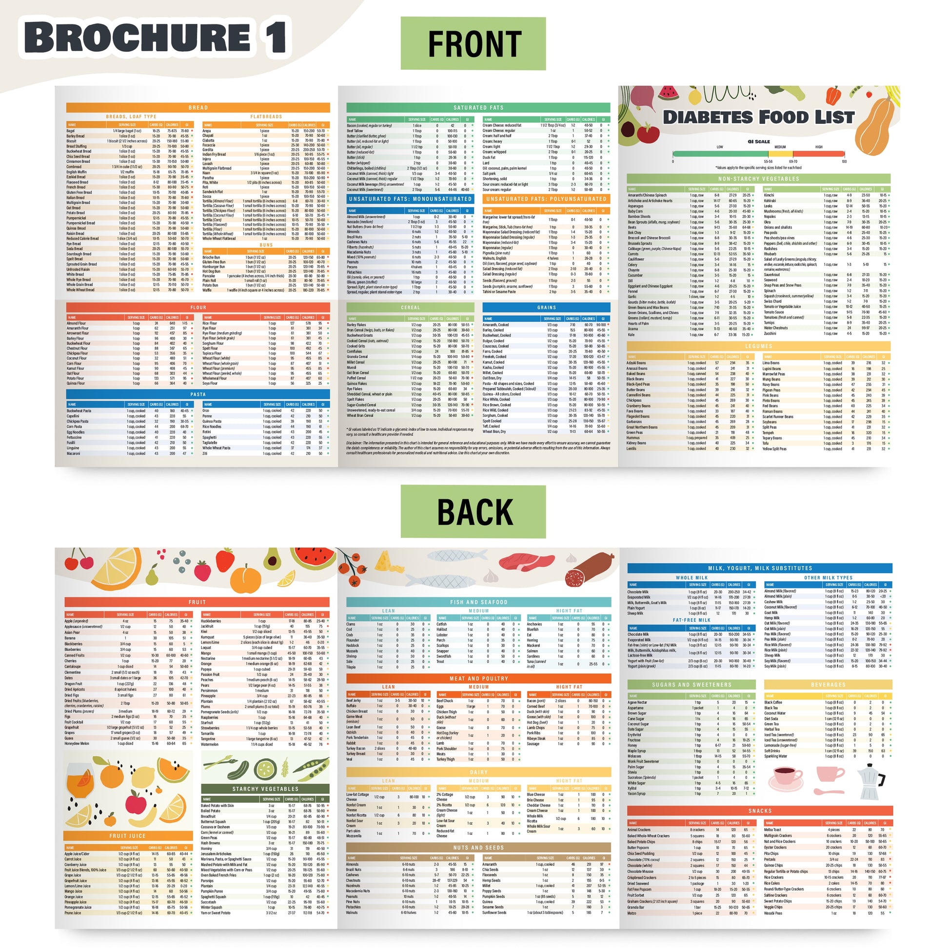 2Pcs Diabetes Food Chart & Meal Planner for Diabetics - Laminated 8.5" X 11.5” Diabetic Food List Planner with Serving Size, Carbs, Calories - Glycemic Index Chart