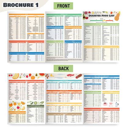 2Pcs Diabetes Food Chart & Meal Planner for Diabetics - Laminated 8.5" X 11.5” Diabetic Food List Planner with Serving Size, Carbs, Calories - Glycemic Index Chart
