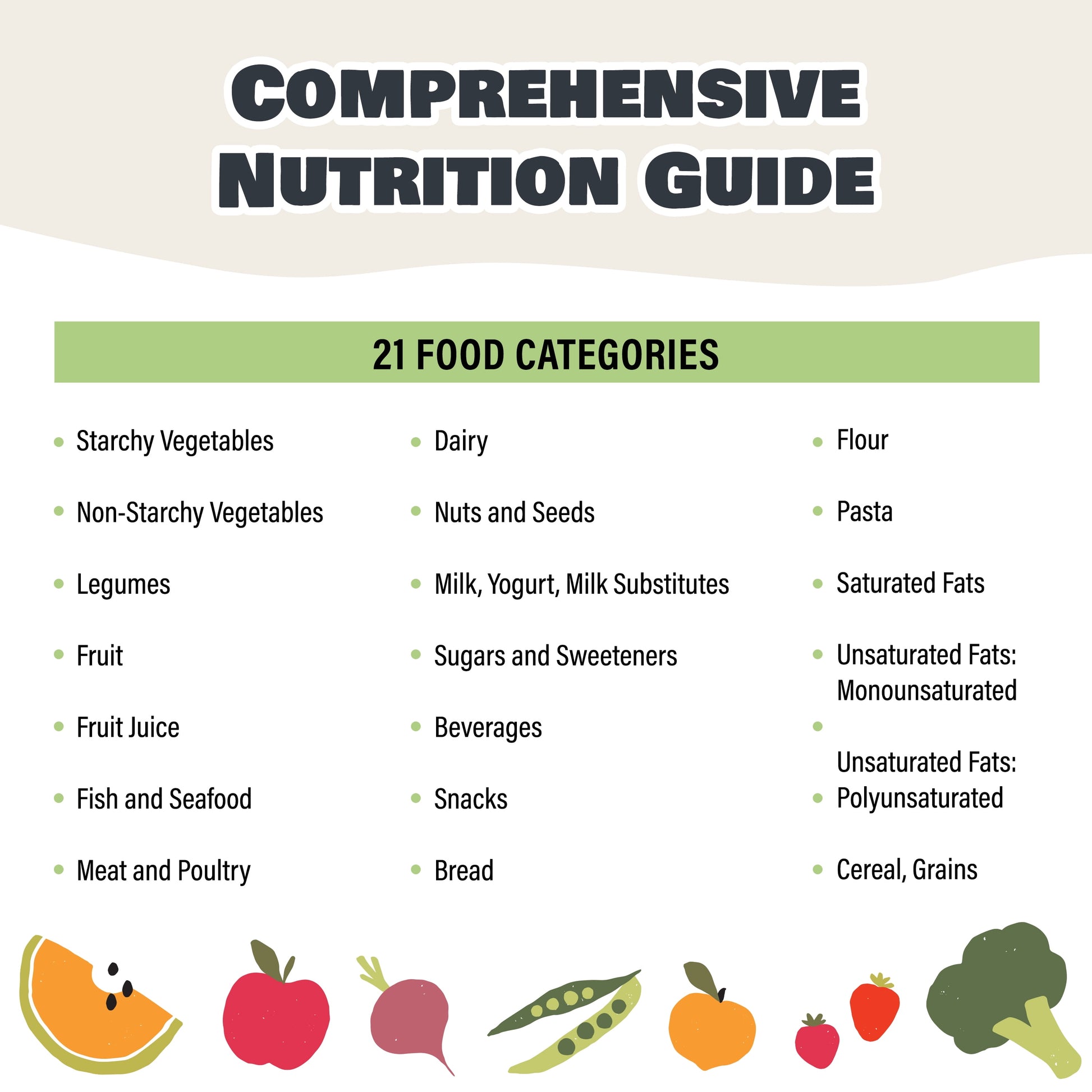 2Pcs Diabetes Food Chart & Meal Planner for Diabetics - Laminated 8.5" X 11.5” Diabetic Food List Planner with Serving Size, Carbs, Calories - Glycemic Index Chart