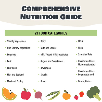 2Pcs Diabetes Food Chart & Meal Planner for Diabetics - Laminated 8.5" X 11.5” Diabetic Food List Planner with Serving Size, Carbs, Calories - Glycemic Index Chart