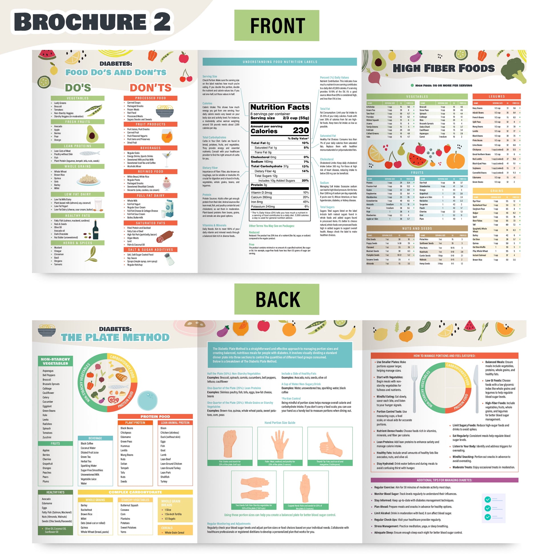 2Pcs Diabetes Food Chart & Meal Planner for Diabetics - Laminated 8.5" X 11.5” Diabetic Food List Planner with Serving Size, Carbs, Calories - Glycemic Index Chart