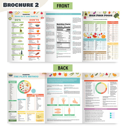2Pcs Diabetes Food Chart & Meal Planner for Diabetics - Laminated 8.5" X 11.5” Diabetic Food List Planner with Serving Size, Carbs, Calories - Glycemic Index Chart